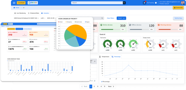 Dashboard interface displaying key metrics with charts, graphs, and numerical data for monitoring business performance.