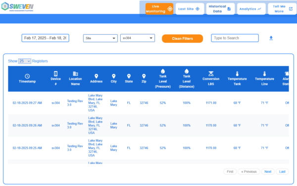 A dashboard screen showing a table with real-time or recent data for various devices, including their status and measurements.